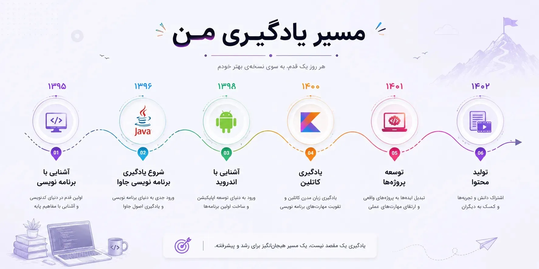 مسیر یادگیری و پیشرفت در توسعه اندروید